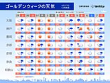 関西　ゴールデンウィークの天気　初めと終わりごろは雨