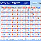 関西　ゴールデンウィークの天気　初めと終わりごろは雨