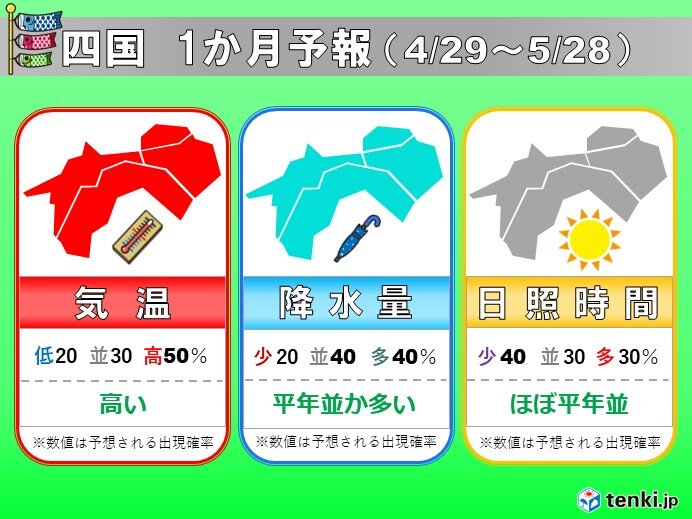 四国の1か月予報　5月の2週目以降は気圧の谷や湿った空気の影響を受けやすい期間も