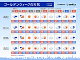 四国　ゴールデンウィークの天気+1か月予報も