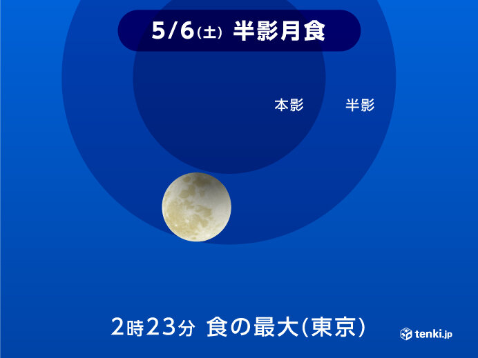 今月の満月は「半影月食」も