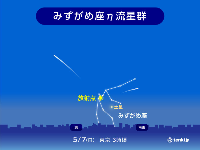 5月の星空・天文情報」半影月食が全国で見られる みずがめ座η流星群が