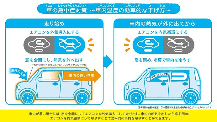 車の移動が増える時期　車内の温度管理に注意