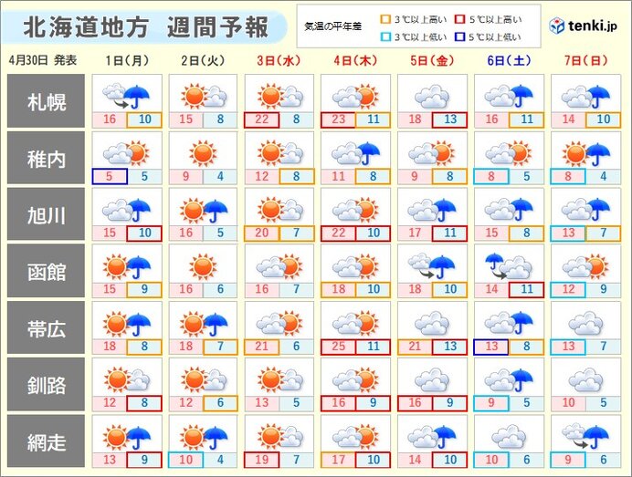 北海道　外出日和は2日～4日　シラカバ花粉の飛散には注意