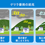 2023年ゴールデンウィーク　天気の注意点まとめ