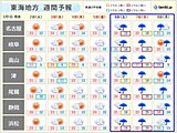 東海地方　きょう1日の午後は天気急変に注意　ゴールデンウィーク　この先の天気は?