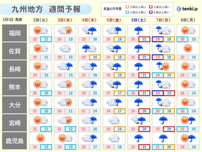 4日(木)以降は天気ぐずつく