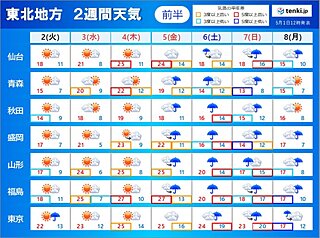 ゴールデンウィーク中盤は晴れて暑くなる所も　6日頃は大雨の恐れ　東北2週間天気