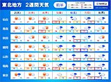 ゴールデンウィーク中盤は晴れて暑くなる所も　6日頃は大雨の恐れ　東北2週間天気