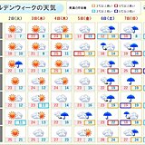 ゴールデンウィークの天気　中盤は晴れて行楽日和　終盤は広く雨　雨量が多くなる所も