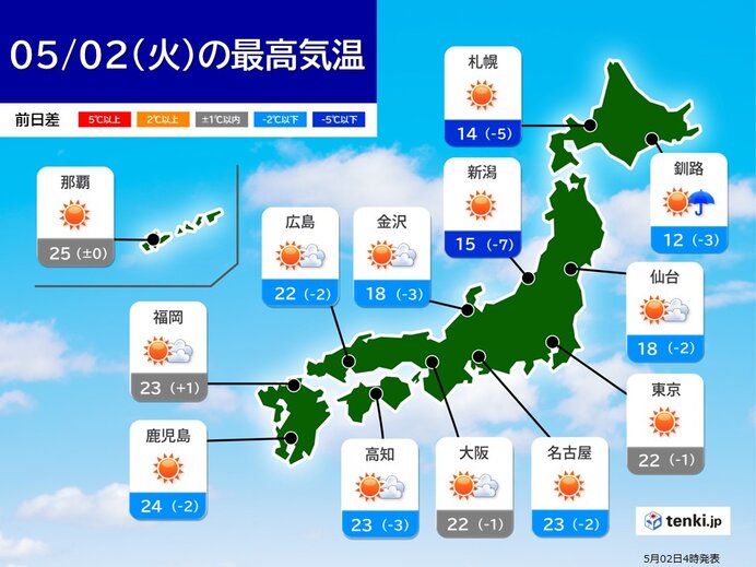 2日の天気　全国的に晴れ　午後の急な雨もなし　九州など夏日の所も　熱中症に注意