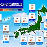 2日の天気　全国的に晴れ　午後の急な雨もなし　九州など夏日の所も　熱中症に注意