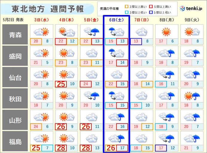 東北 ゴールデンウィークの天気 4日までは晴れて夏日も 6日は雨・風