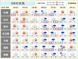 ゴールデンウィーク　3日～5日は行楽日和　6日と7日は雨　荒天や大雨の恐れも