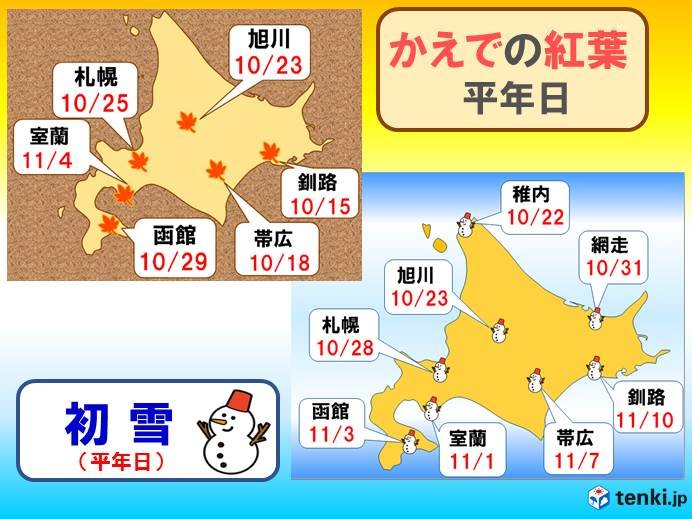 10/20～11/2　紅葉が見ごろで初雪の時期に!
