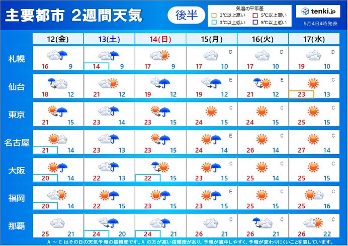 連休明けもすっきりしない天気