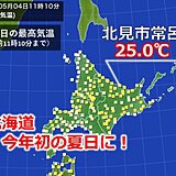 北海道　気温上昇、今年初の夏日の所も