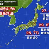 4日　北日本も気温上昇　北海道で今年初の夏日　東北で7月並みの暑さ