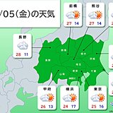 関東　あす5日こどもの日は行楽日和　6日から8日は広く雨
