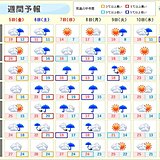 GW終盤　土曜まで所々で夏日　日曜は気温低下　連休明けはヒンヤリ　東京で3月並み