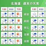 北海道の連休終盤の天気　広く雨　まとまった雨も　天気の回復は早いが空気ひんやり