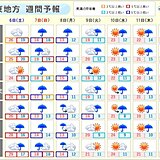 関東　あす6日は真夏日に迫る暑さも　7日は気温大幅ダウン　沿岸部中心に雨風強まる