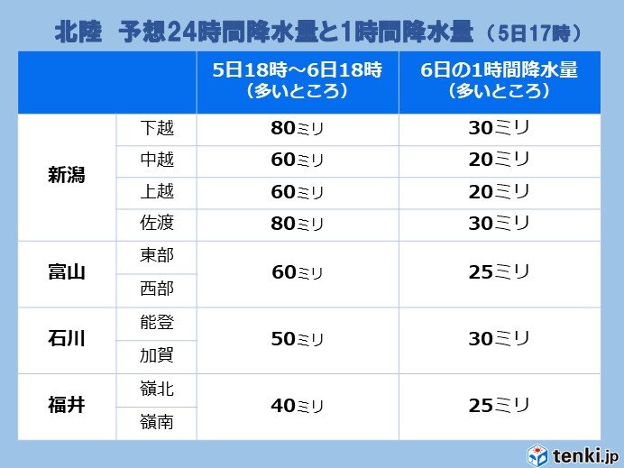 北陸　6日～7日は大雨のおそれ　地震の揺れの大きかった地域は土砂災害に警戒を_画像