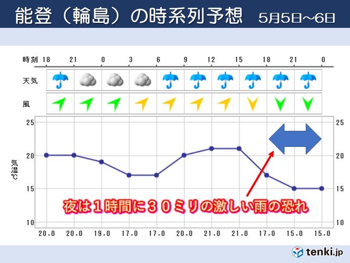 地震の揺れが大きかった石川県能登地方でも大雨に　危険な場所には近づかないように