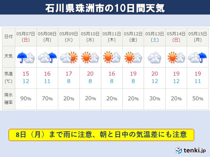 珠洲市の週間予報　8日(月)まで雨が降りやすく、土砂災害に警戒を