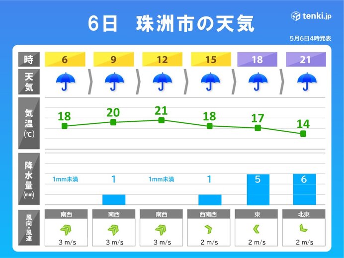 今夜は大雨に警戒