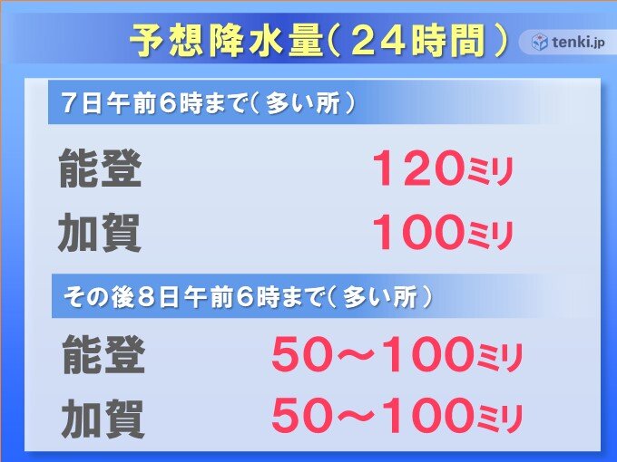 予想降水量