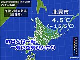 北海道　昨日までの暖かさから一転　寒さに注意　週明けの天気は?