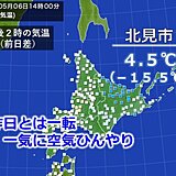 北海道　昨日までの暖かさから一転　寒さに注意　週明けの天気は?