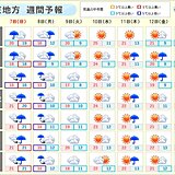 関東　連休明けにかけ雨風強い　気温はこの先2日間で15度前後低下　月曜3月並みに
