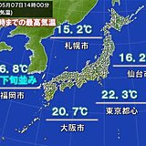 気温上がらず　あすは北風　北海道の太平洋側や東北北部では標高の高い所を中心に雪