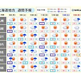 北海道　連休明けの天気　明日(8日)はなごり雪も