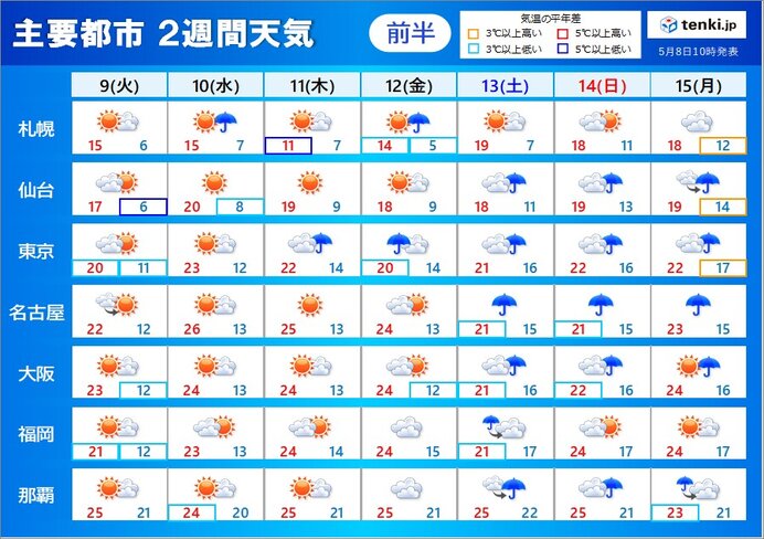 2週間天気　今週半ば頃は晴れる所が多い　週末はまた広く雨　沖縄は梅雨入りか