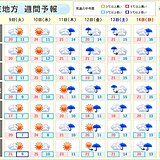 関東週間　10日(水)は晴れて夏日の所も　11日(木)から曇りや雨で空気ヒンヤリ