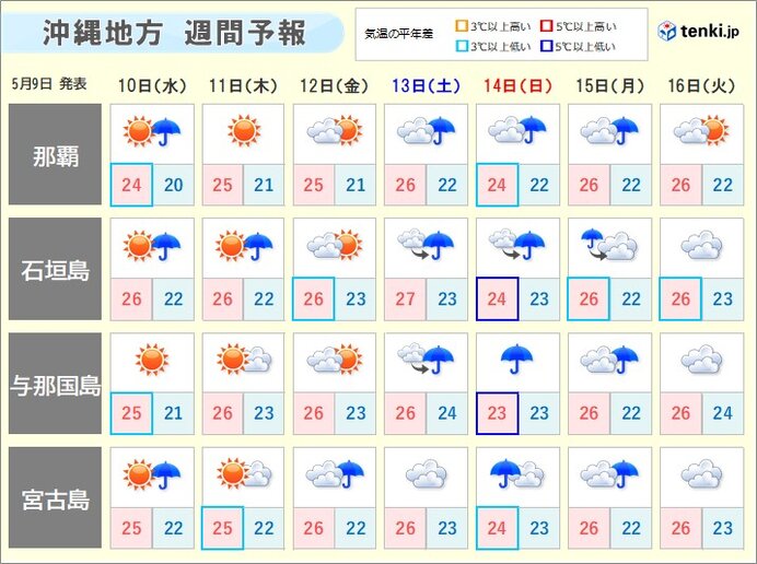 沖縄地方　今年の梅雨入りは平年日より遅く