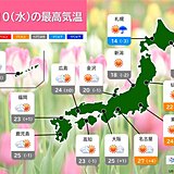 きょう10日　広く晴れて汗ばむ陽気　夏日急増　東北北部と北海道は天気急変に注意