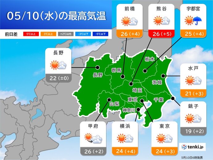 きょう10日の関東　晴れて暑くなる　広く夏日に　暑さは一時的で週末は各地とも雨