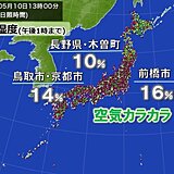 九州～東北までカラッとした晴天　空気カラカラ　最小湿度10パーセントも