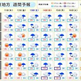 関東週間　11日(木)・12日(金)にわか雨に注意　週末は広く雨　暑さは落ち着く
