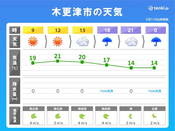 震度5強の地震が発生した千葉県木更津市　今日・明日はにわか雨　土曜から断続的に雨