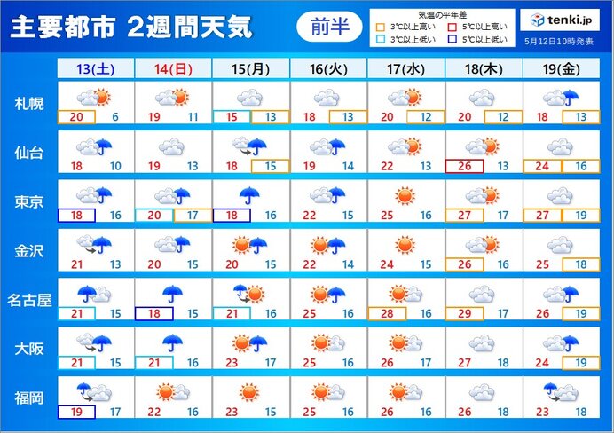 2週間天気　今週末は広く雨や雷雨に　雨の日が多く来週末も傘が必要に