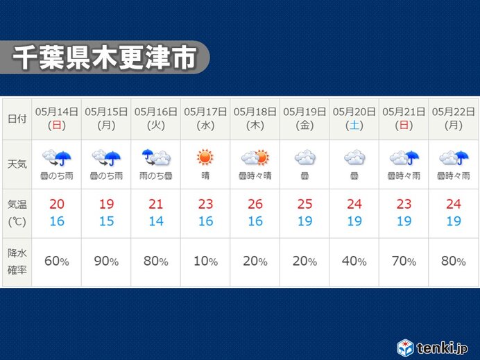 週末～週明け　雨続く