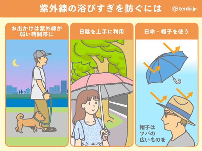 広く晴れて、外出には紫外線対策を
