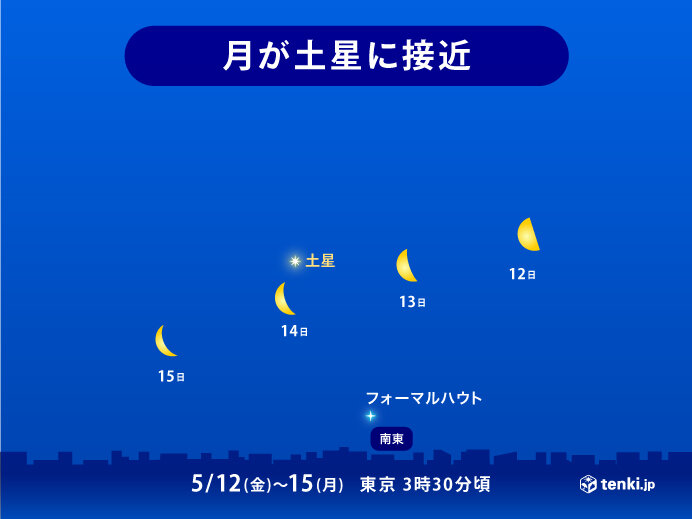 月と土星が接近 観察は14日 日 未明～明け方に 天体ショーが楽しめる所は 気象予報士 日直主任 2023年05月13日 日本気象協会