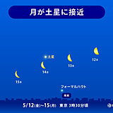月と土星が接近　観察は14日(日)未明～明け方に　天体ショーが楽しめる所は?