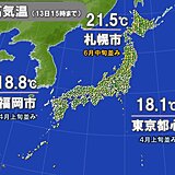 東京都心は18℃台で4月並み　札幌は20℃超えで6月並み　あすも関東はヒンヤリ